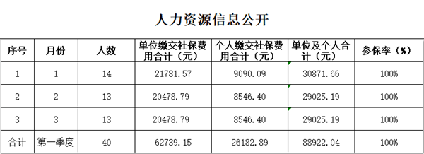 第一季度人力資源信息公開_副本.png