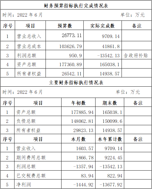 ?？诠患瘓F(tuán)2022年6月份企業(yè)月度信息公開內(nèi)容.png