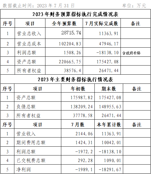 ?？诠患瘓F(tuán)2023年7月份企業(yè)月度信息公開內(nèi)容.png