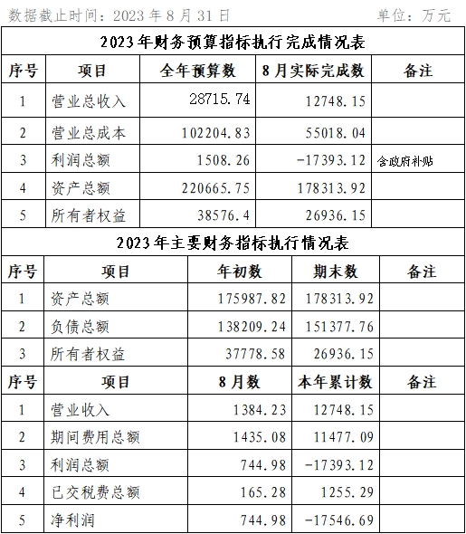 ?？诠患瘓F(tuán)2023年8月份企業(yè)月度信息公開(kāi)內(nèi)容.png