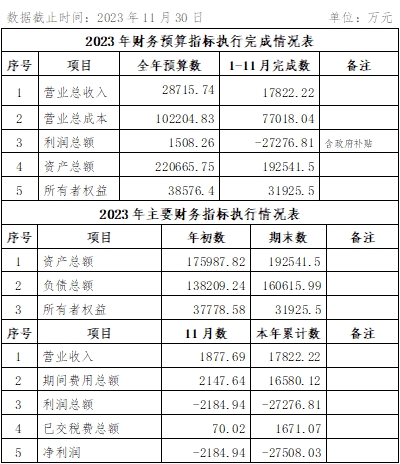 2023年11月份企業(yè)月度信息公開內(nèi)容.png